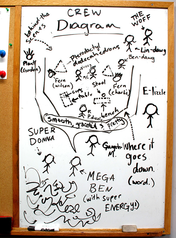 Crew diagram